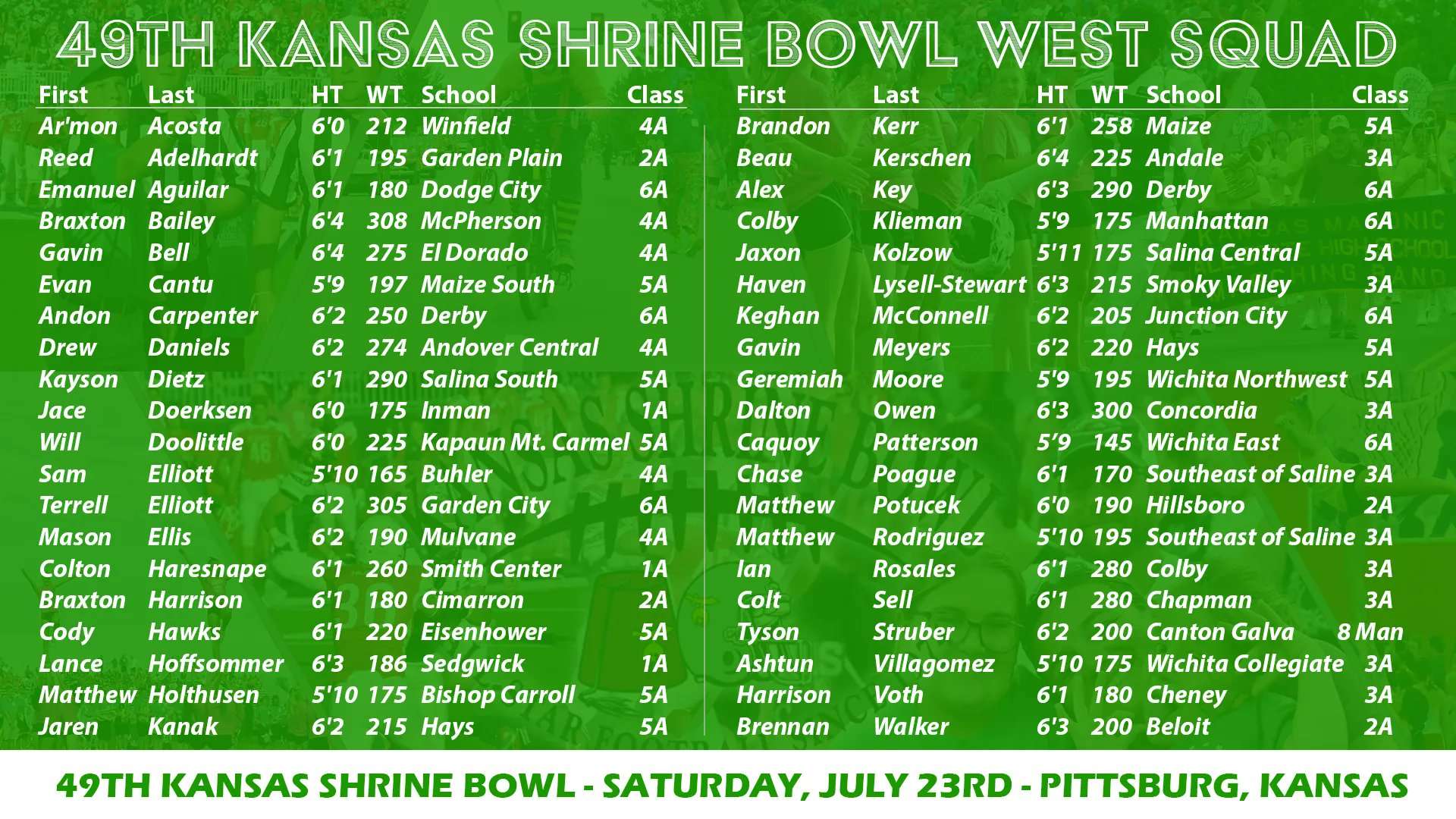 2022 Shrine Bowl West roster