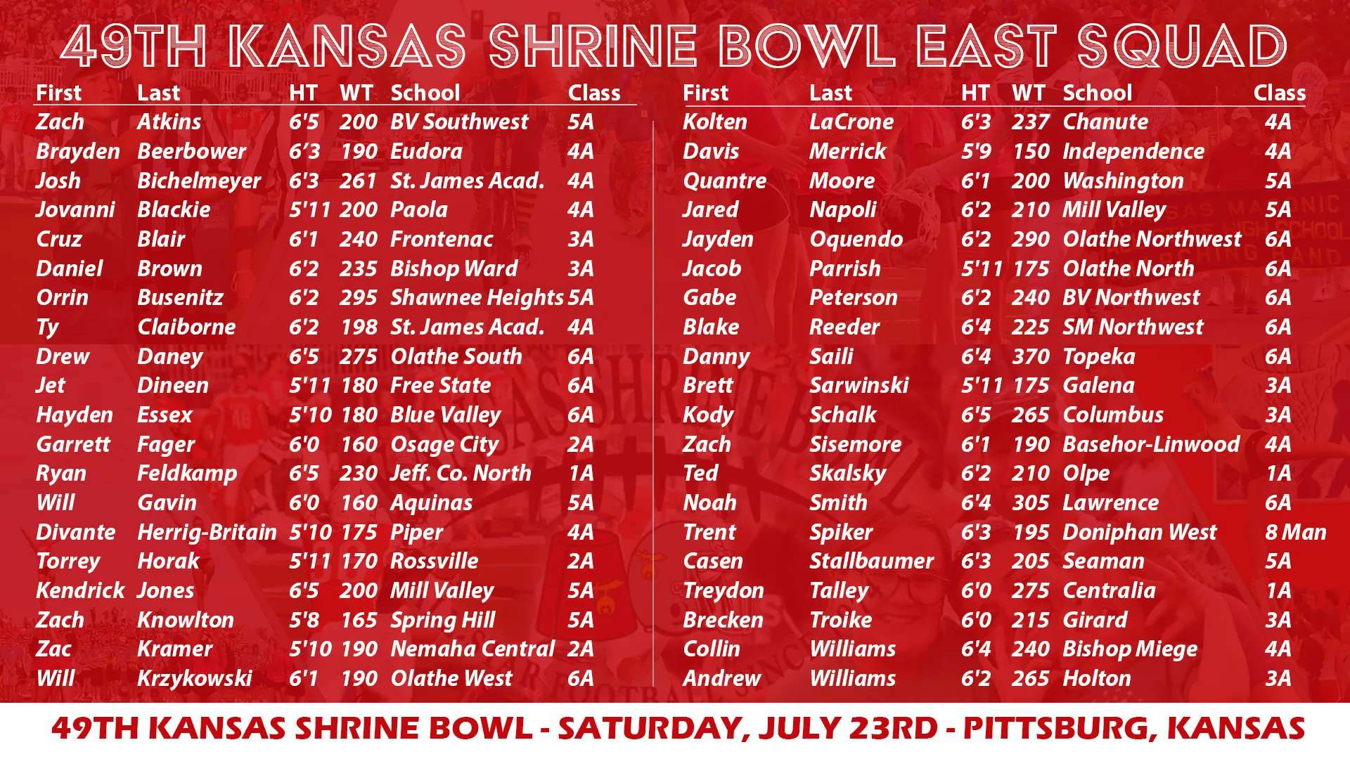 2022 Shrine Bowl East roster