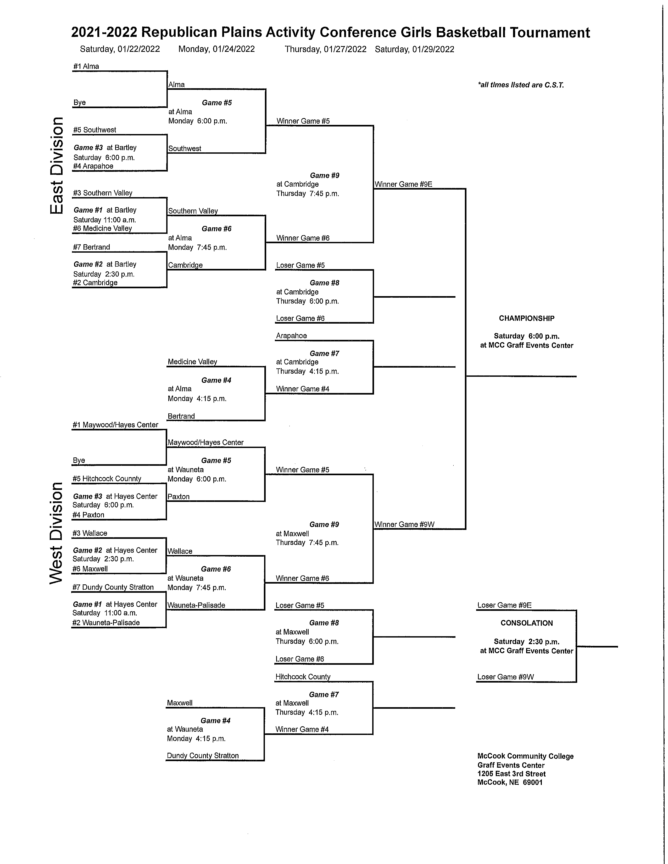 RPAC Girls 2021-22 after weekend