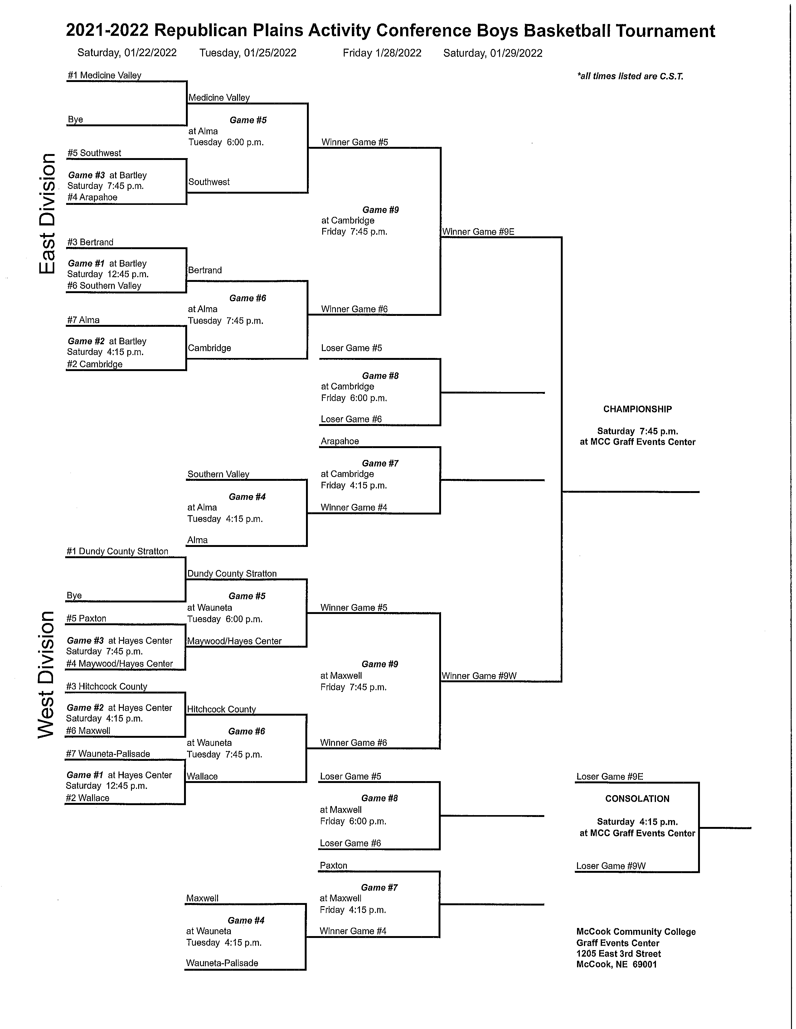 RPAC Boys Bracket 2021-22 after weekend