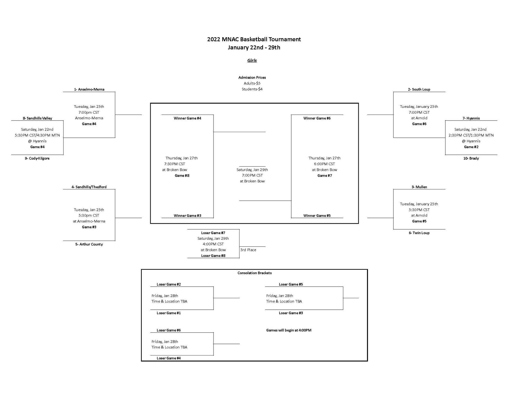 2022 MNAC Girls Bracket.jpg