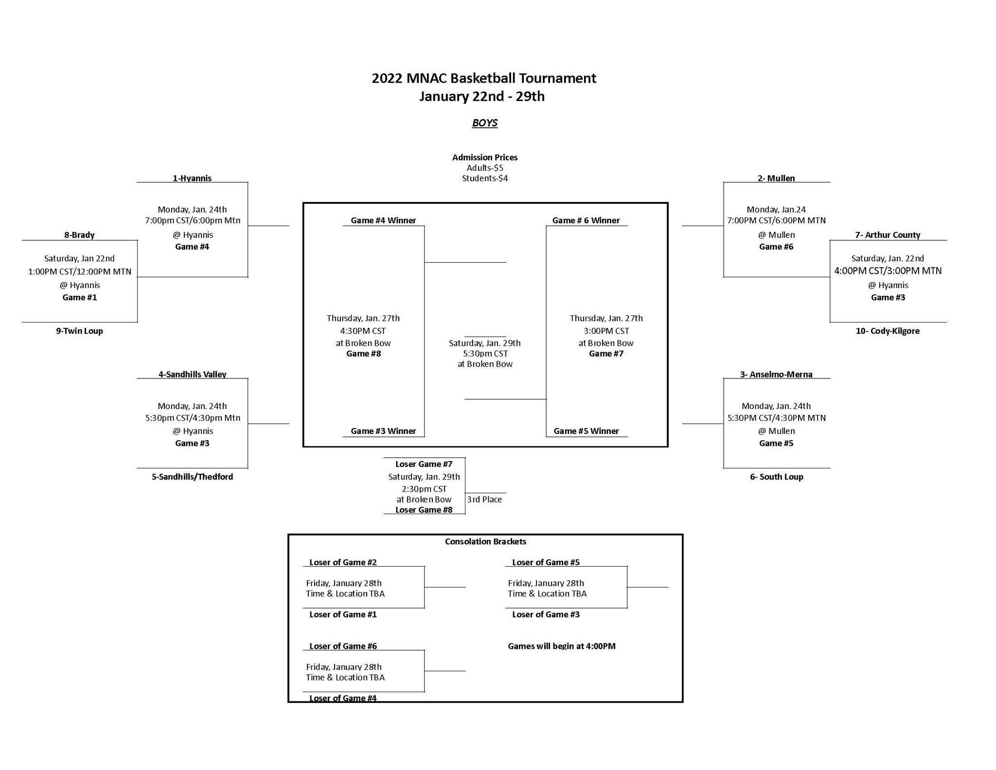 2022 MNAC Boys bracket.jpg