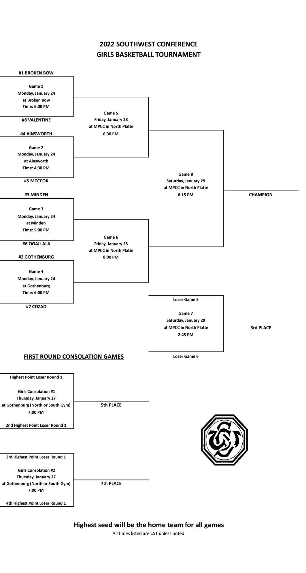 2022 SWC Girls first bracket.jpg