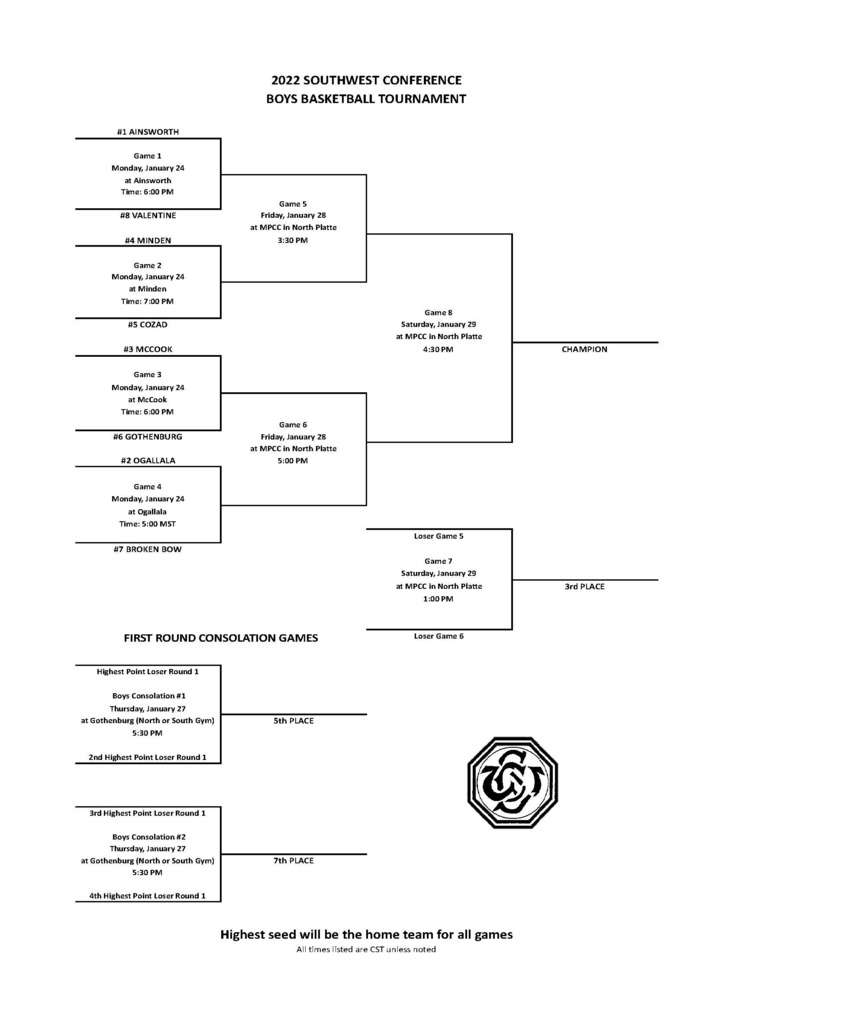 2022 SWC Boys first bracket.jpg