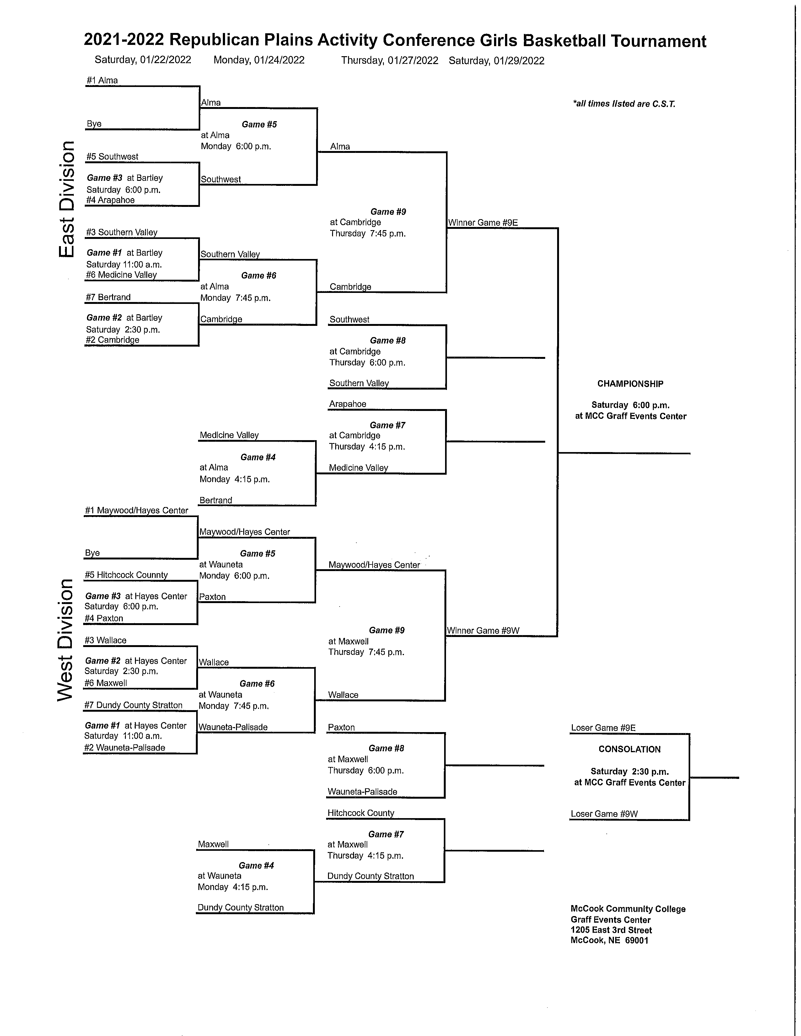 '21-22 RPAC Girls BB Tourney Bracket UPDATED.png