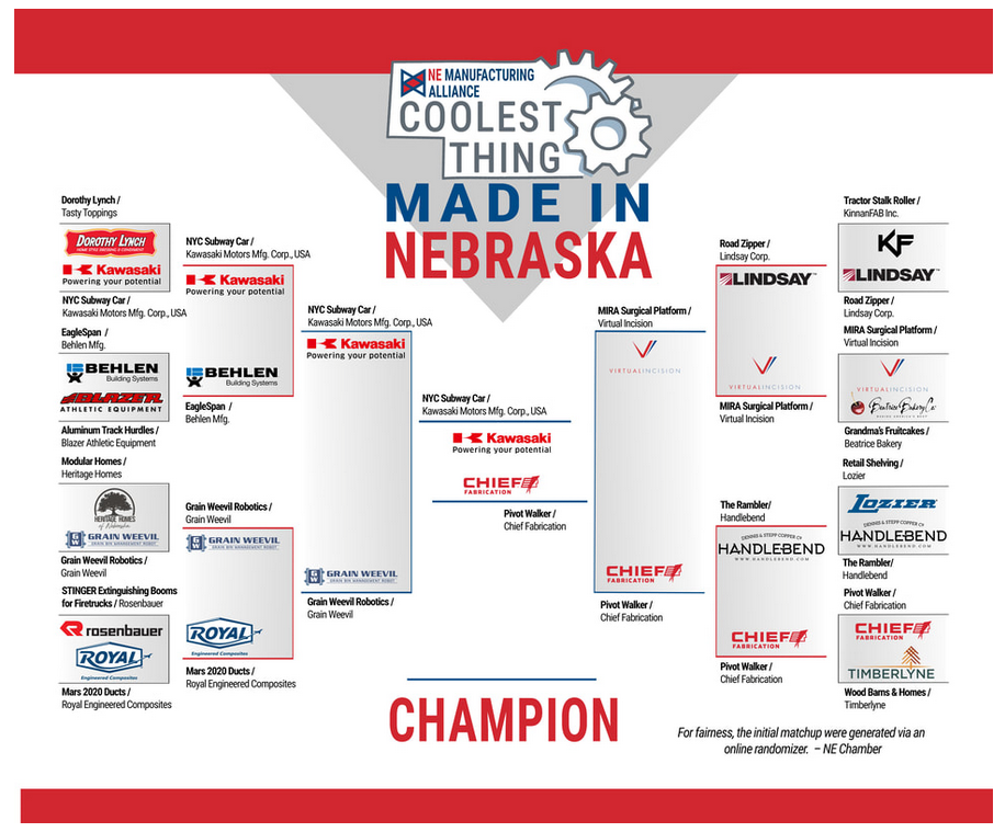  Bracket leading to winner of contest to be announced Oct. 11. (Courtesy of Nebraska Chamber and Nebraska Manufacturing Alliance)