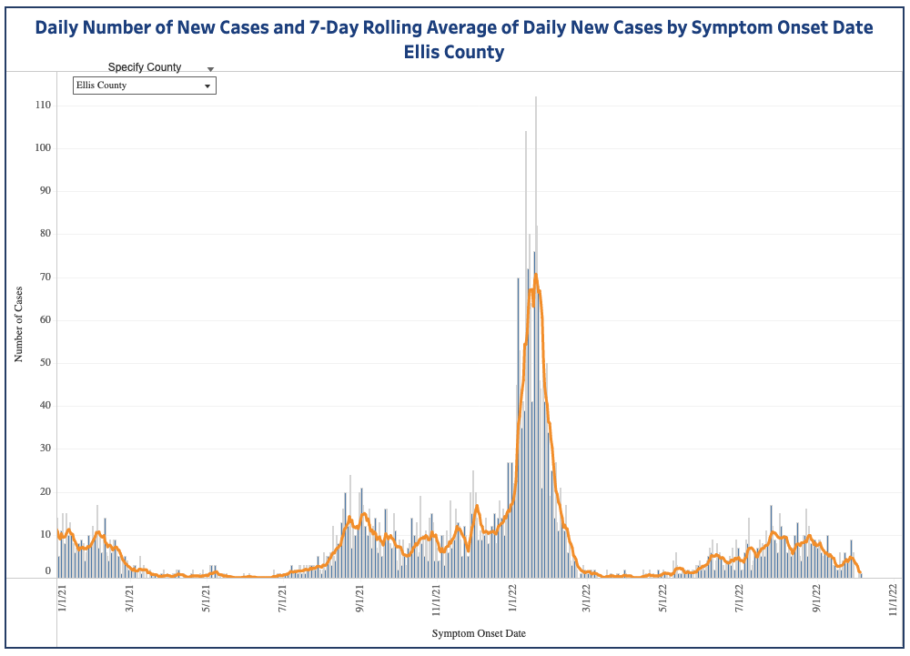 Ellis County COVID-19 curve / KDHE