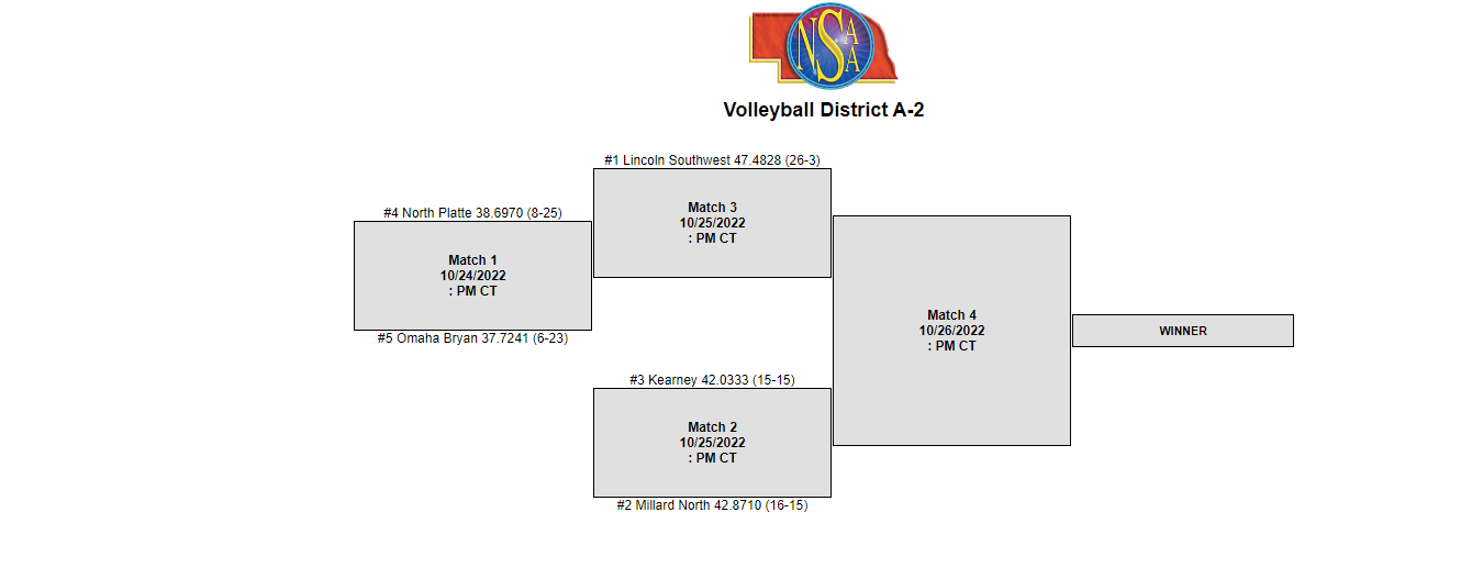A-2 Sub-District seeding