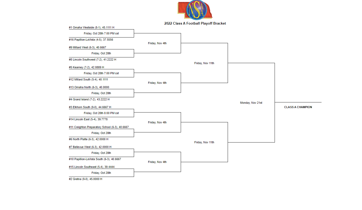 District Bracket