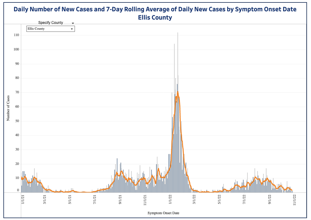 Ellis County COVID-19 curve / KDHE