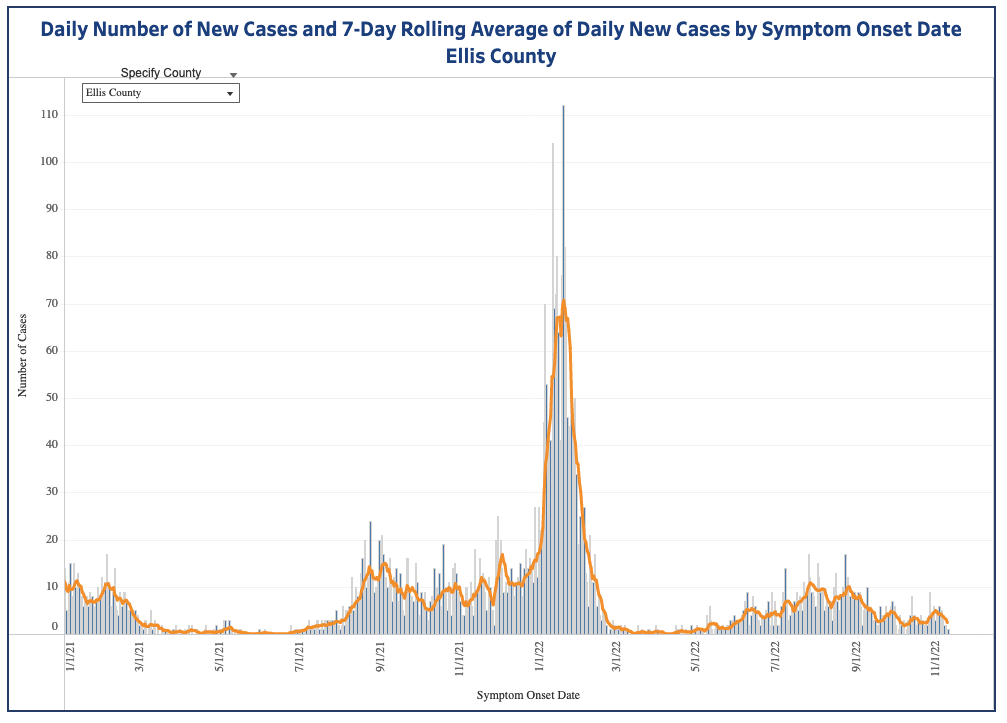 Ellis County COVID-19 curve / KDHE
