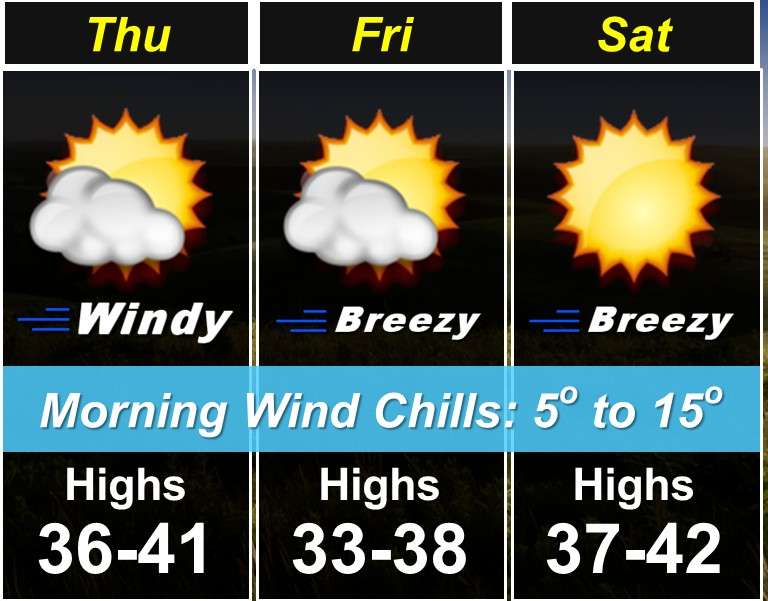Cooler, breezy conditions to continue into weekend