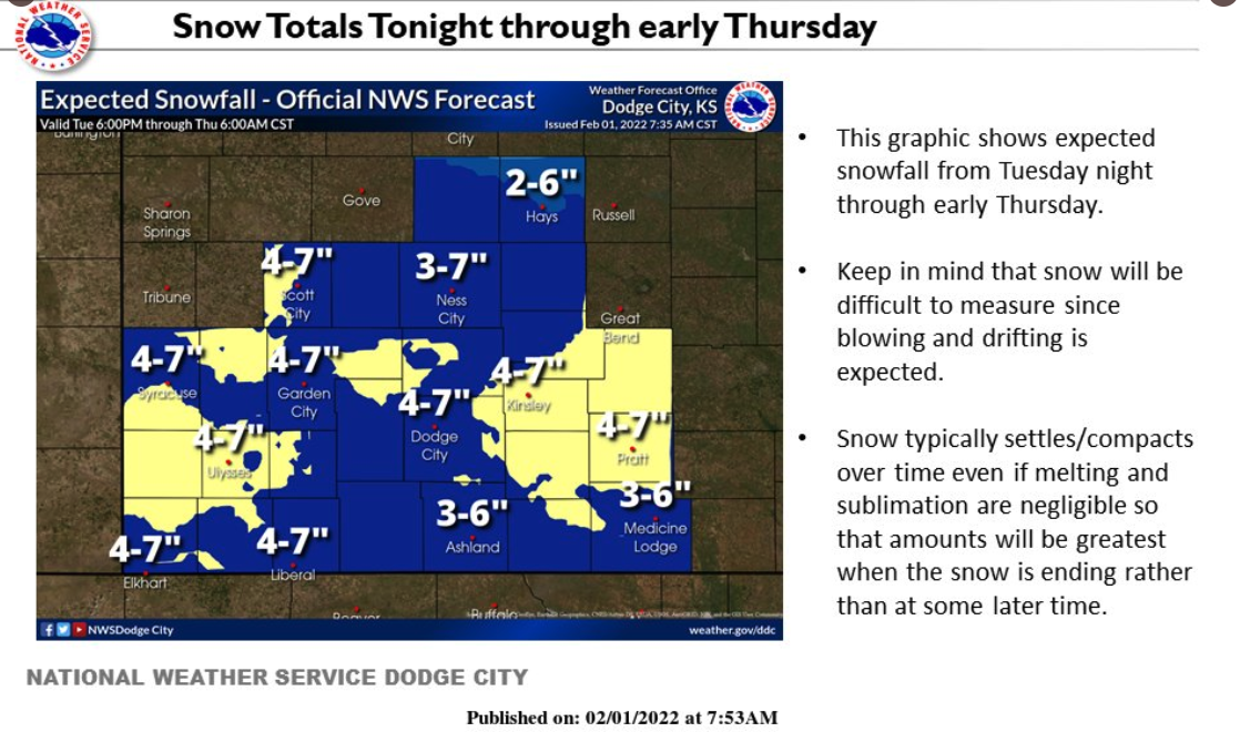 Dodge City NWS
