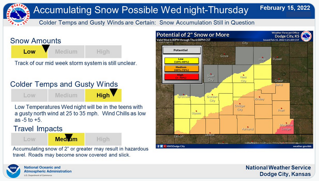 Dodge City NWS