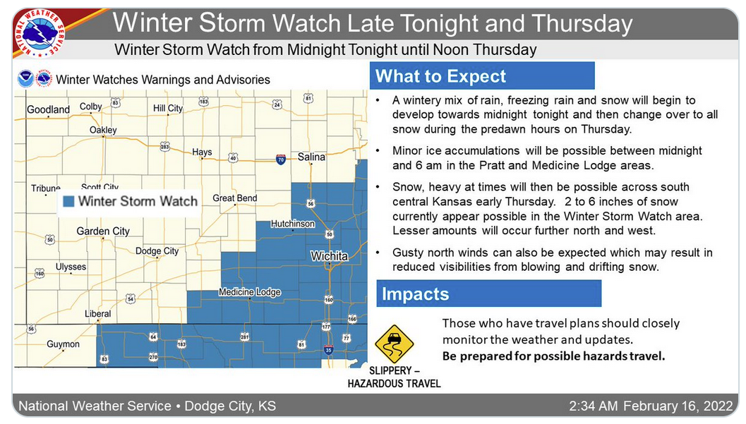 Dodge City NWS