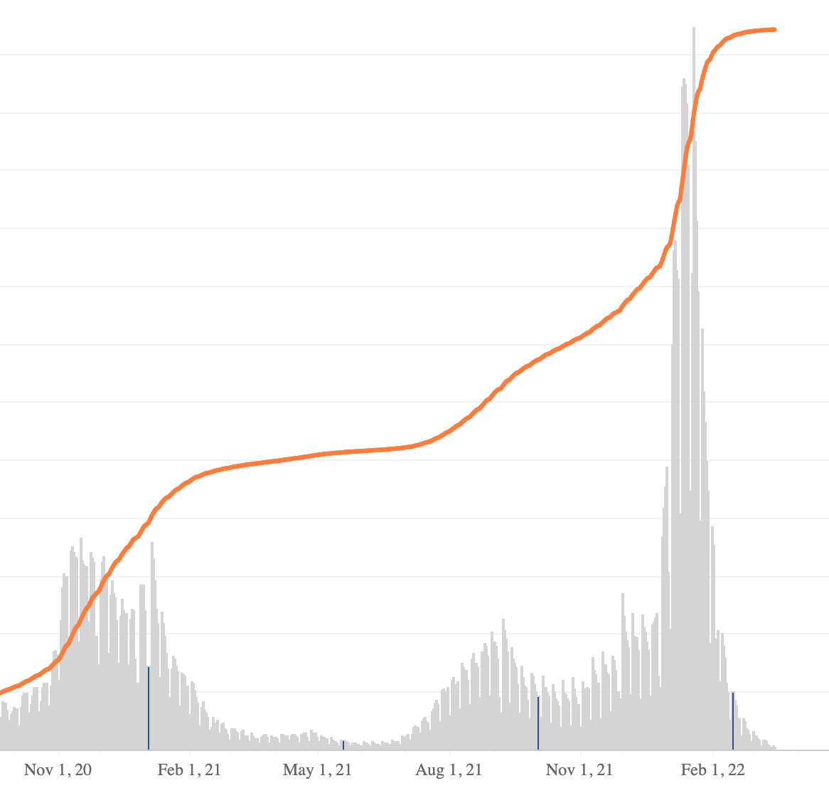 KDHE Just one new COVID case in Ellis Co. since Monday