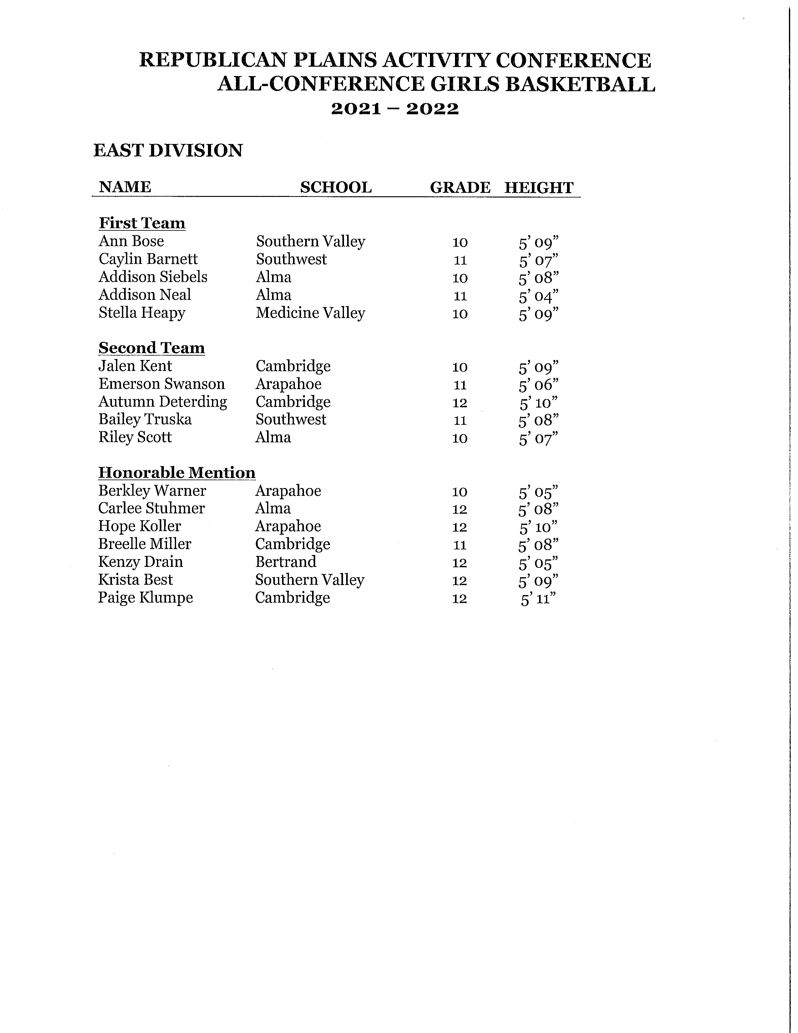 '21-22 RPAC All-Conference girls east.png