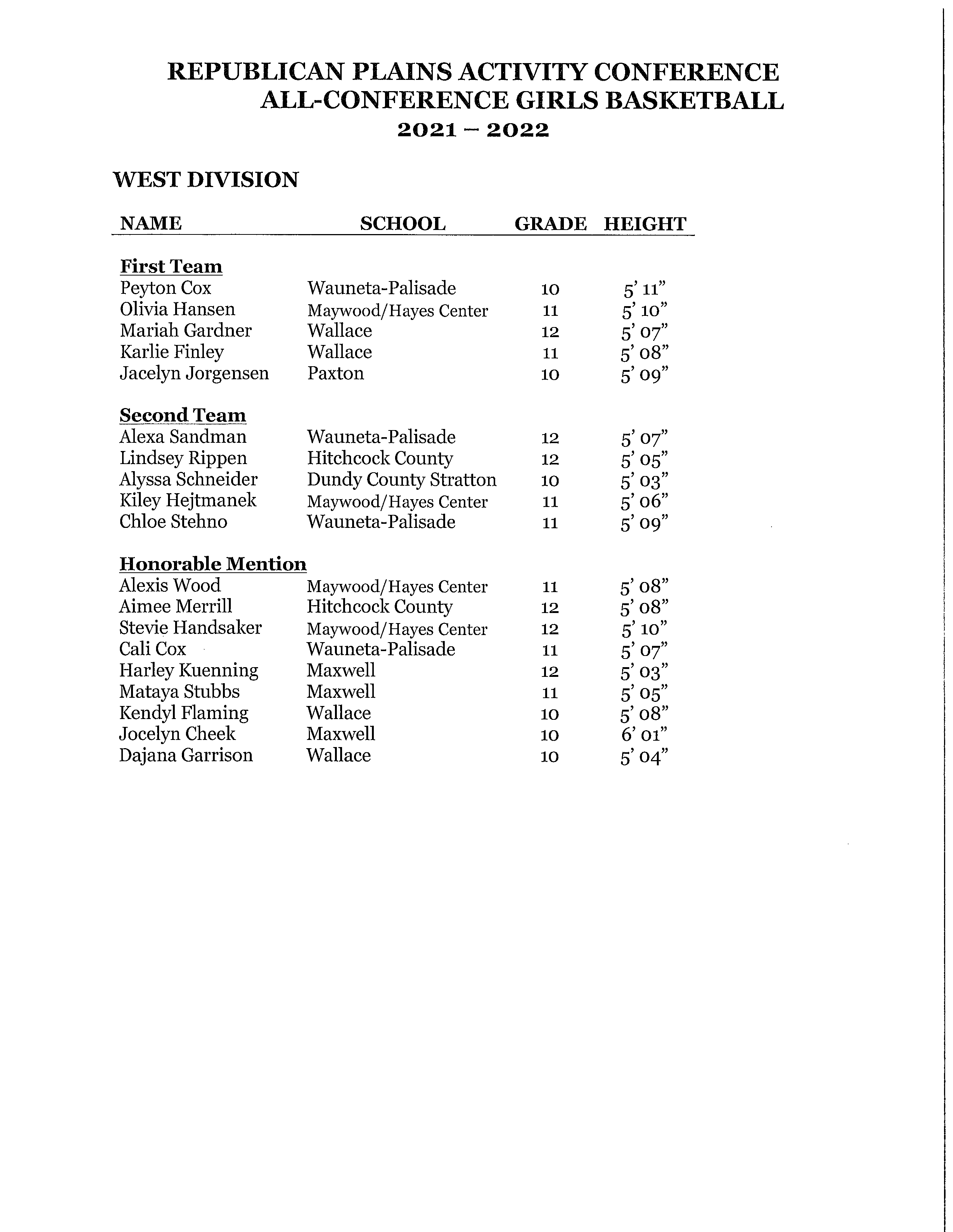 '21-22 RPAC All-Conference Girls west.png