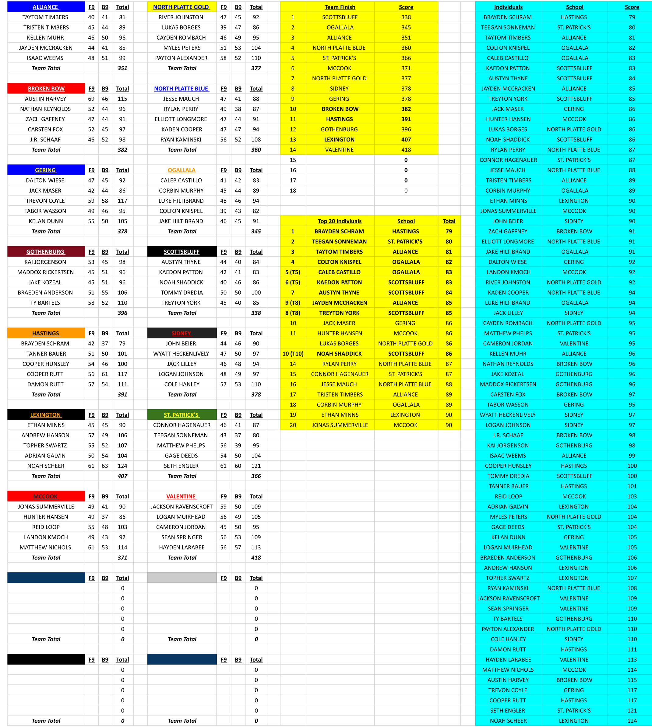2022 North Platte Invite (Boys) - Results.png