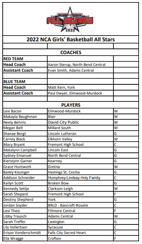 2022 NCA Girls basketball all stars.PNG