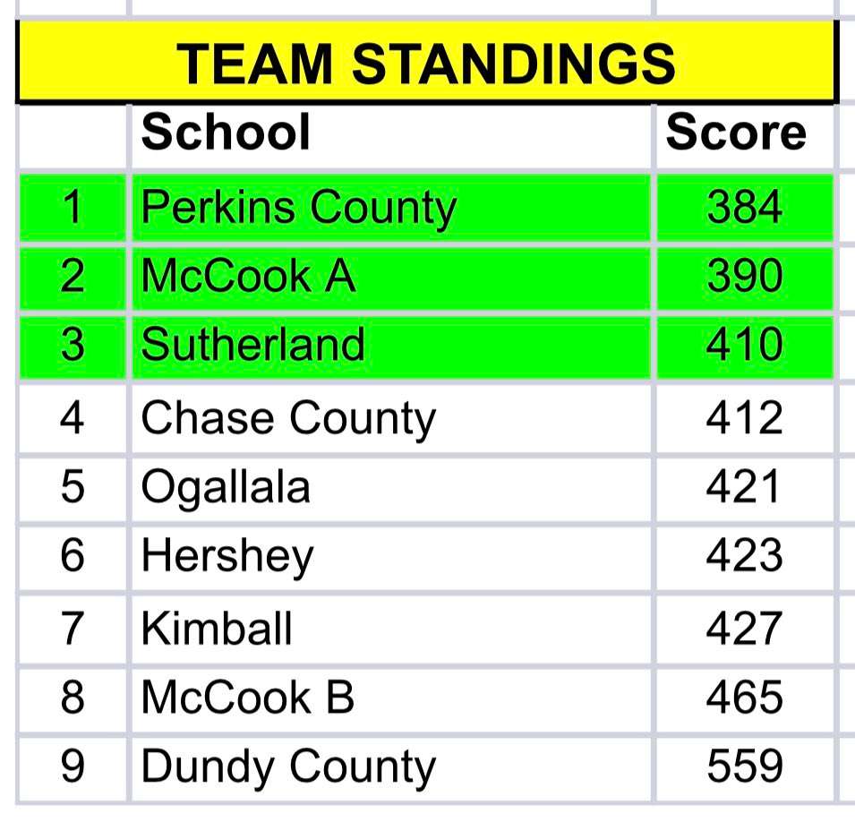 Chase Cty golf from 4_11.jpg