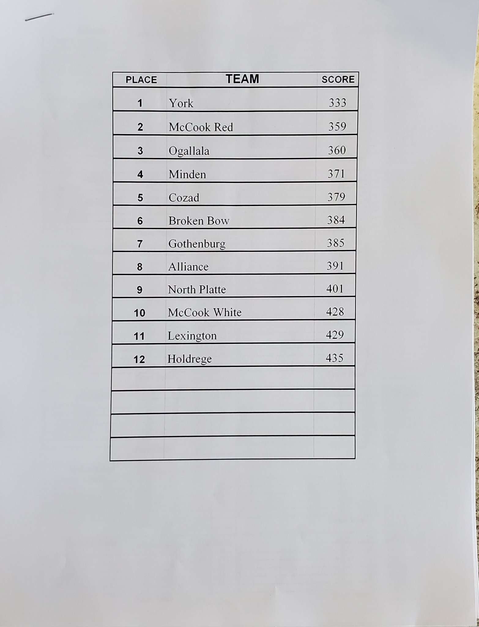 mccook golf invite 2022.jpg