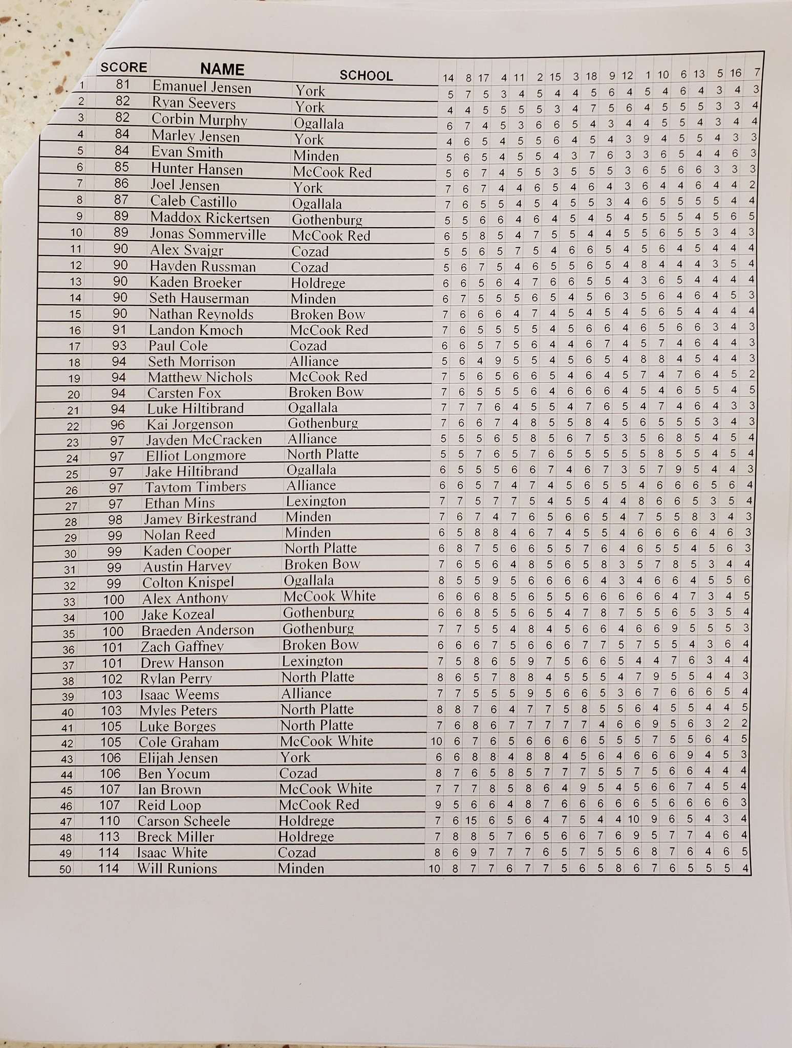 mccook individual.jpg