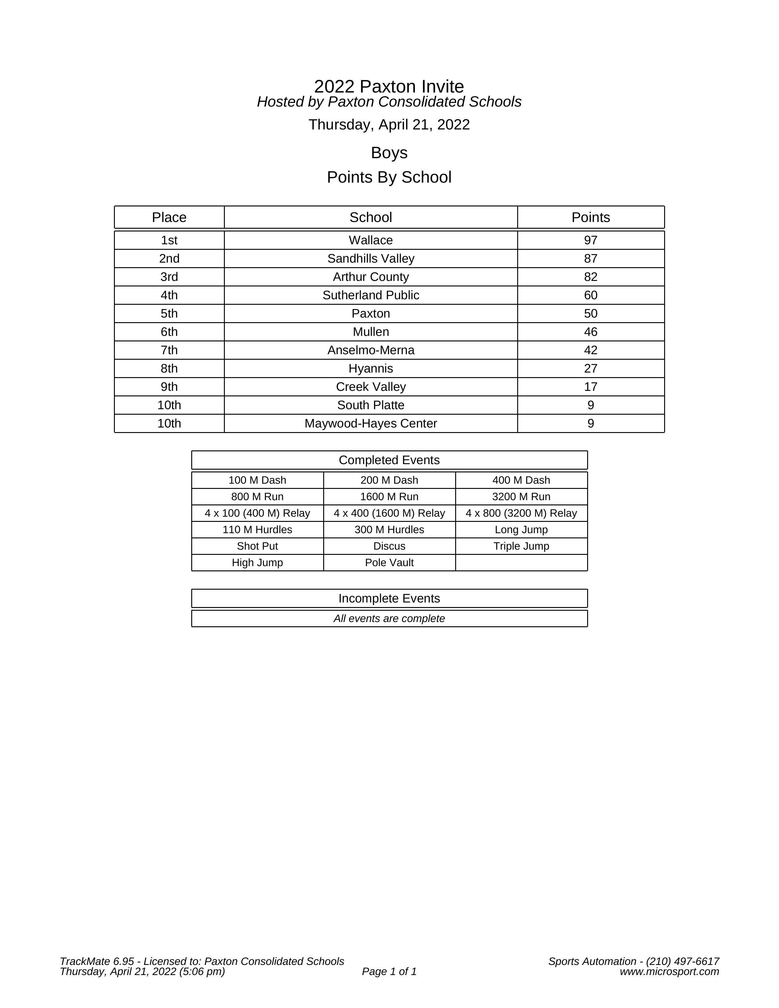 2022 Paxton Invite Results Media-1.jpg