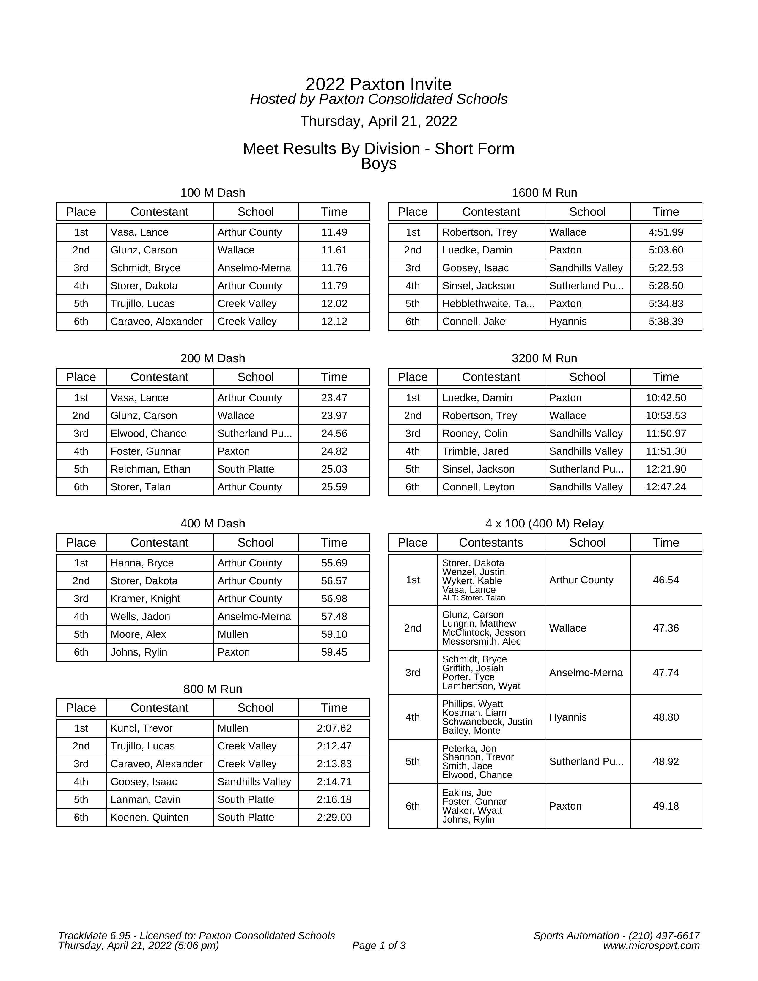 2022 Paxton Invite Results Media-2.jpg