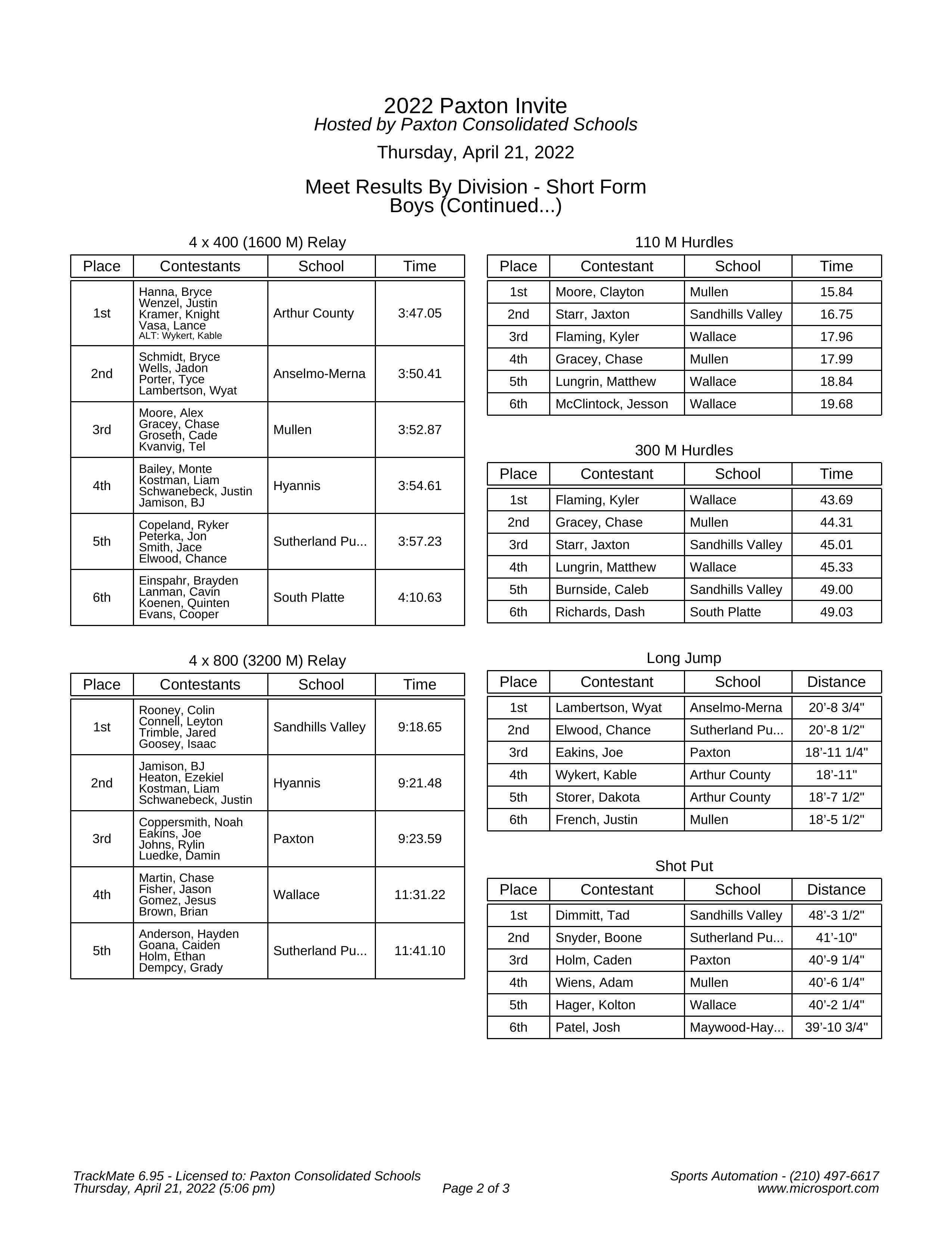 2022 Paxton Invite Results Media-3.jpg