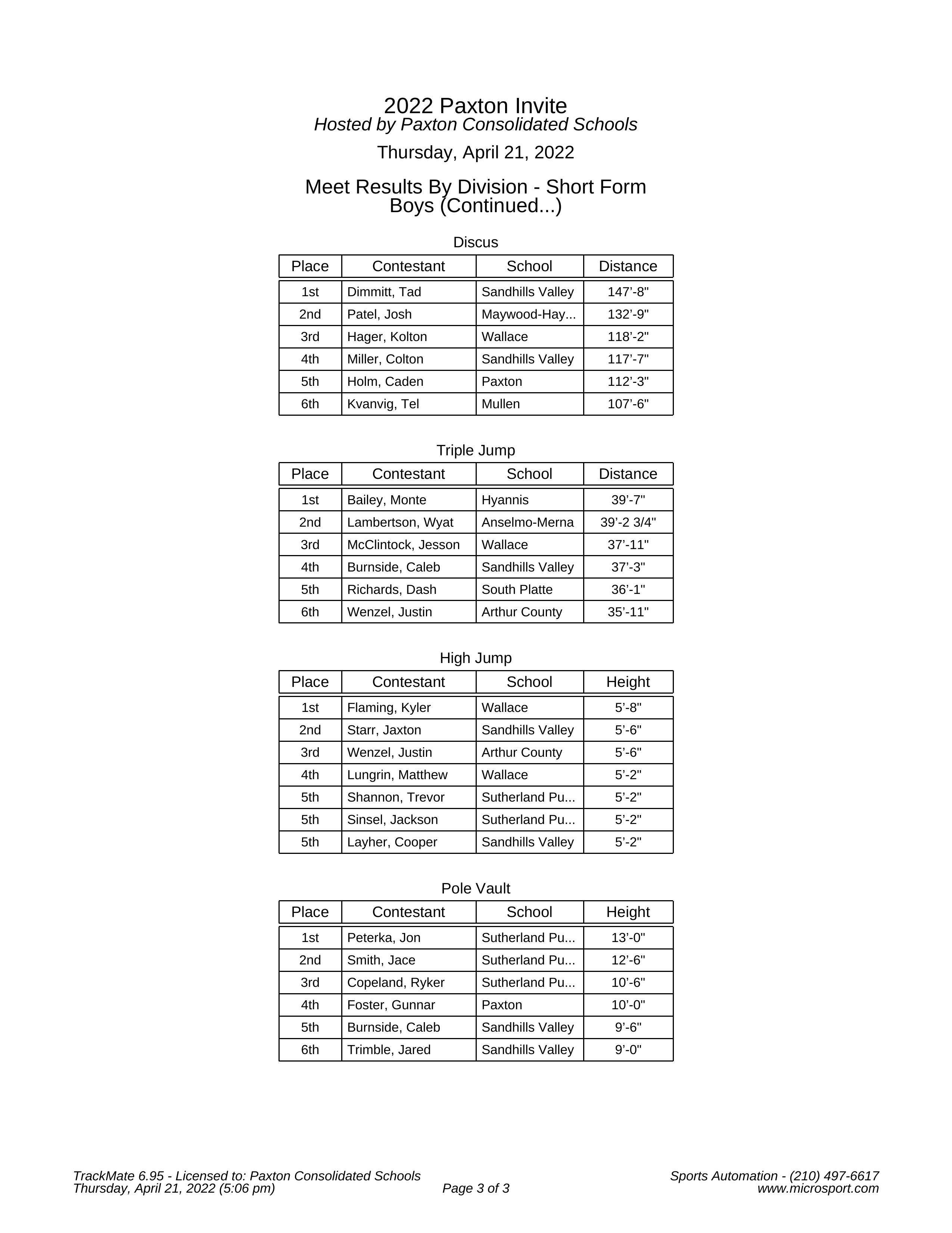 2022 Paxton Invite Results Media-4.jpg