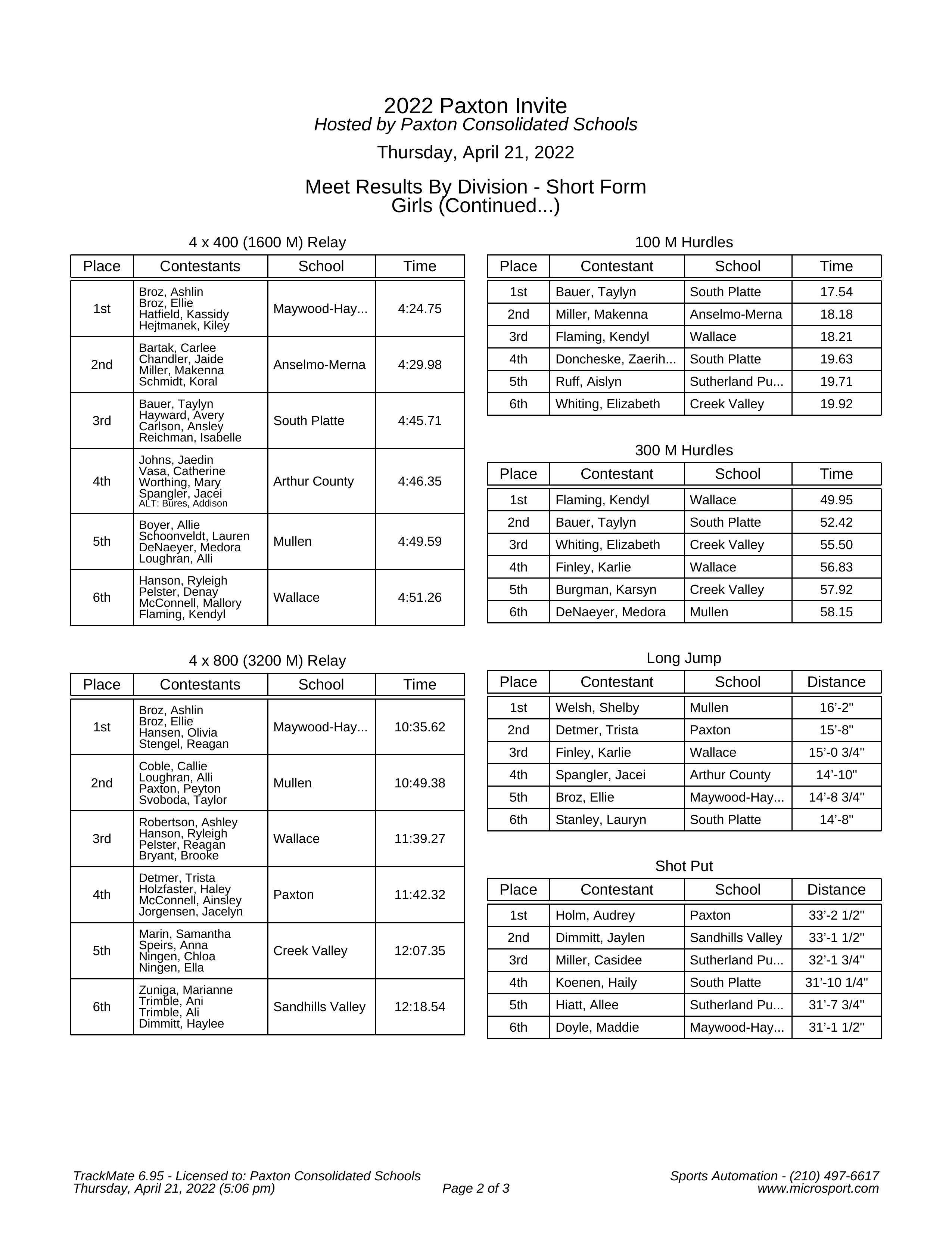 2022 Paxton Invite Results Media-7.jpg