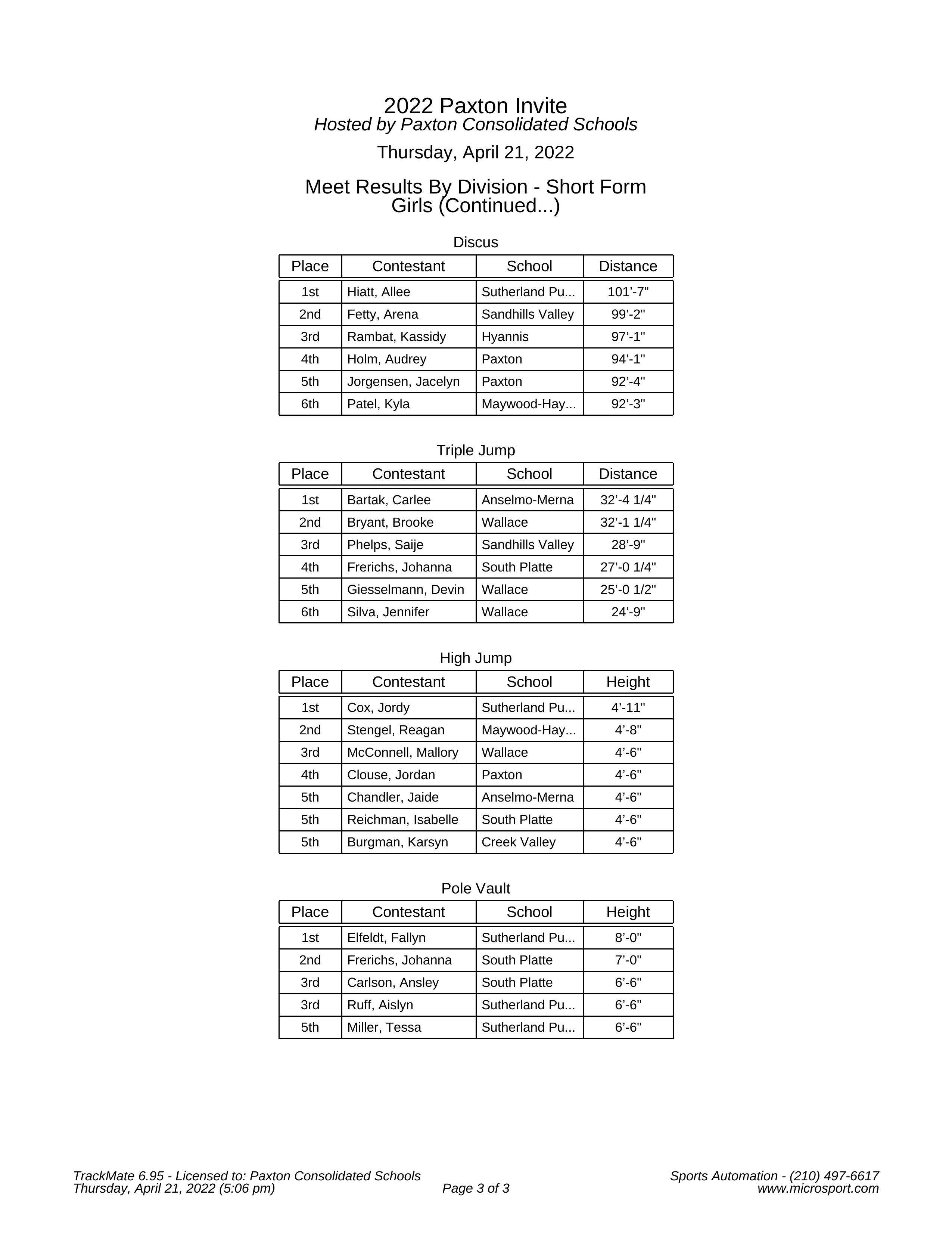 2022 Paxton Invite Results Media-8.jpg