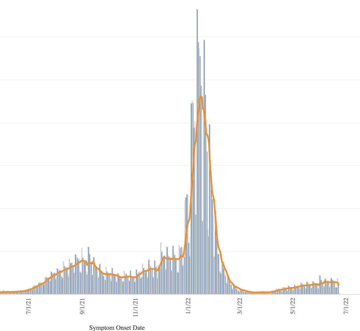 KDHE 32 COVID cases in Ellis Co. in past week