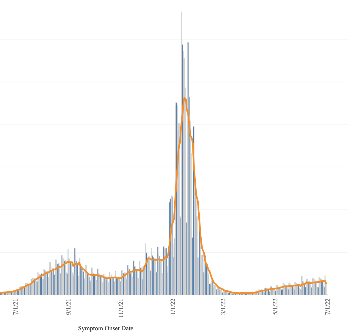 KDHE 22 COVID cases in Ellis Co. in past week
