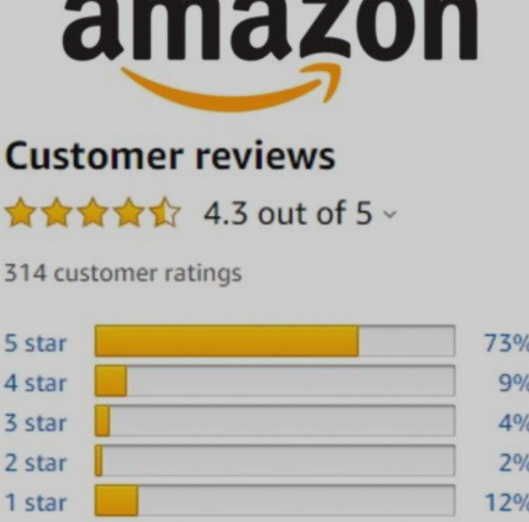 Amazon sues admins of 10K Facebook groups over fake reviews