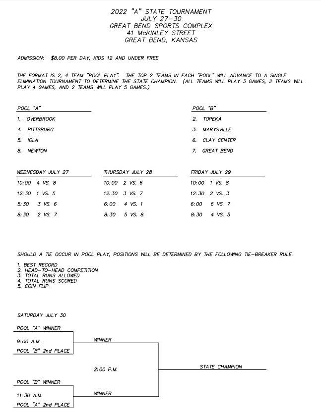 2022 "A" State Tournament in Great Bend