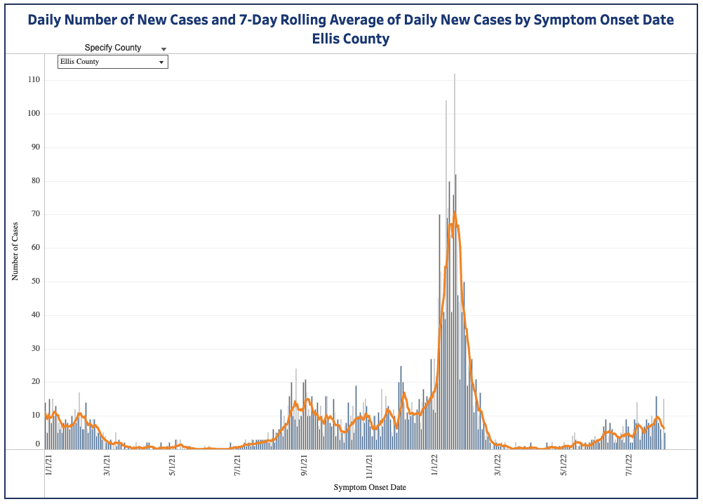 Ellis County COVID-19 curve / KDHE