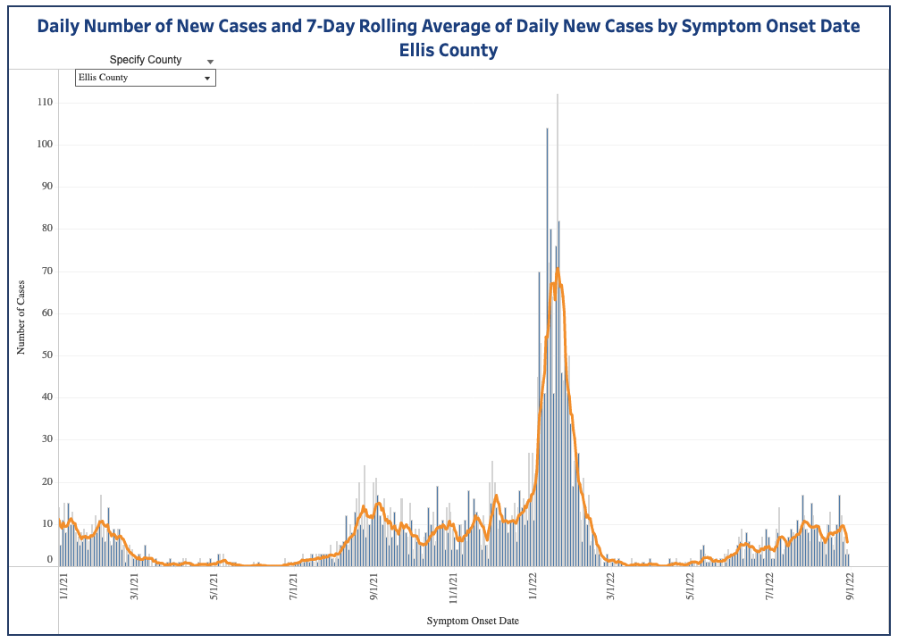 Ellis County COVID-19 curve / KDHE