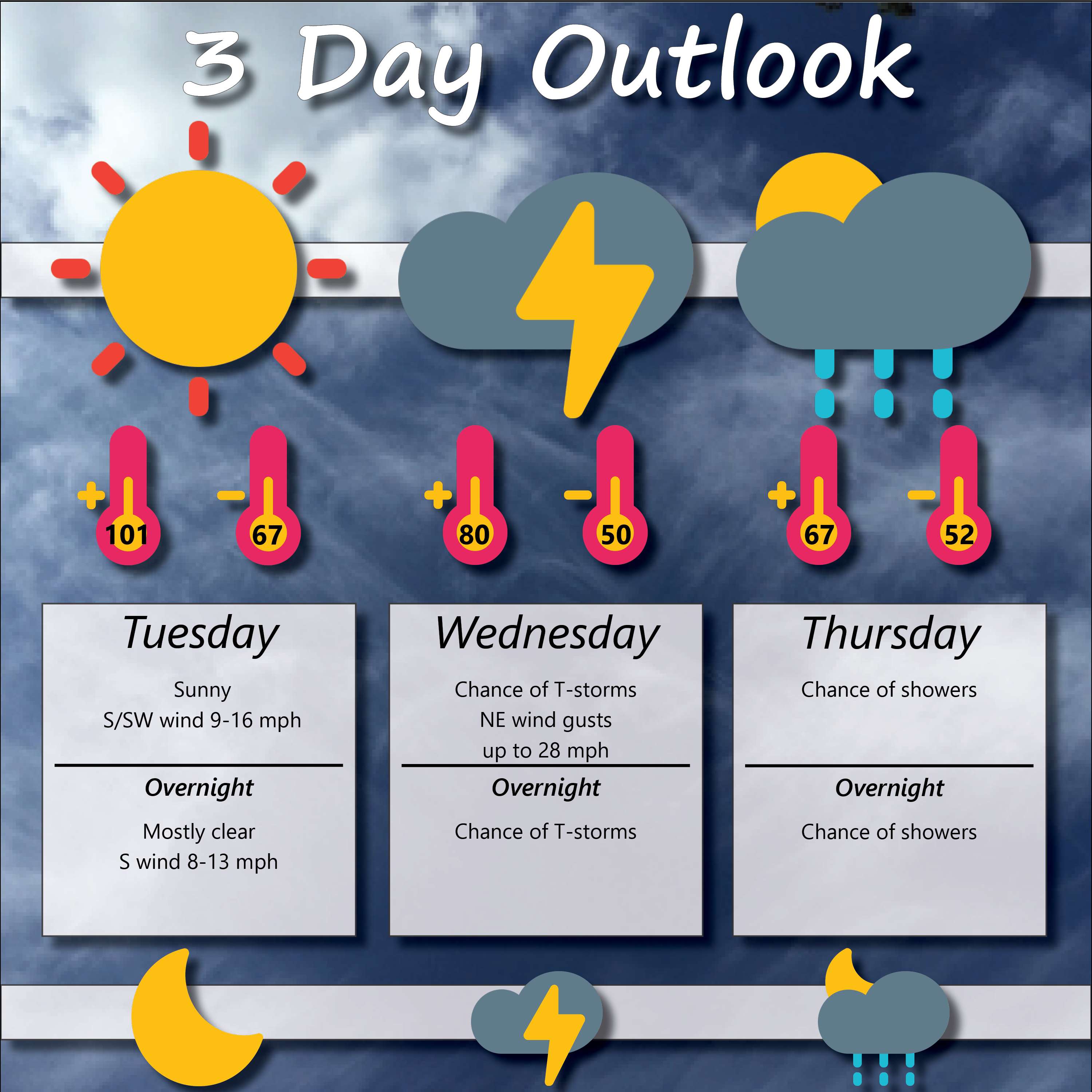 10 Day Weather Forecast For Laughlin Nv 76 - 0od1bug