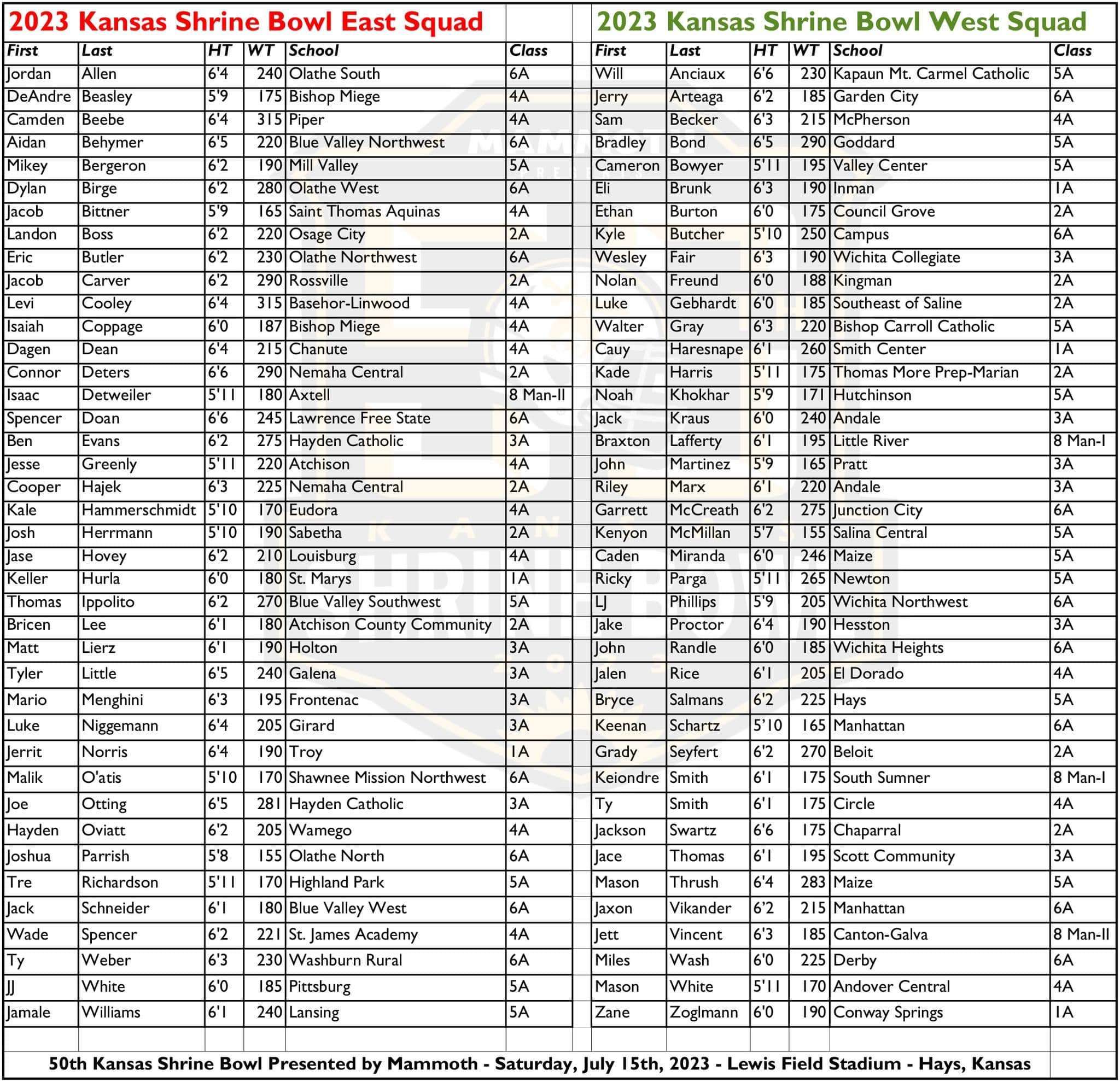 Shrine Bowl Roster 2023.jpg