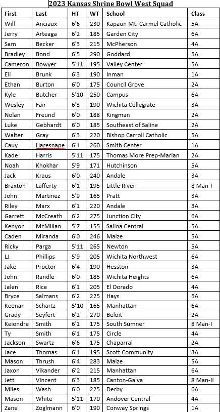 2023 Kansas Shrine Bowl West team roster