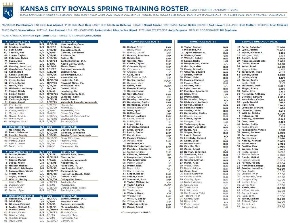 KCSpringTraining.JPG