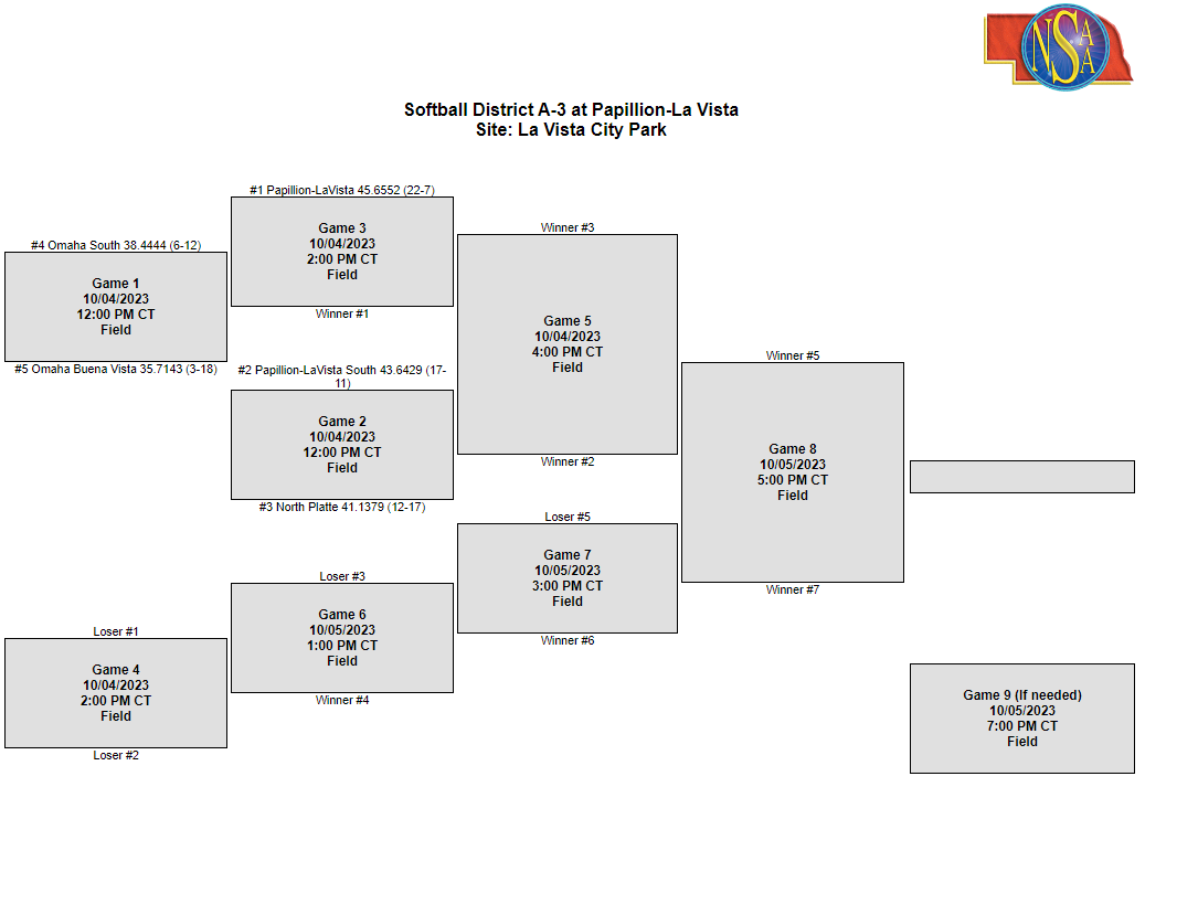 Class A District bracket