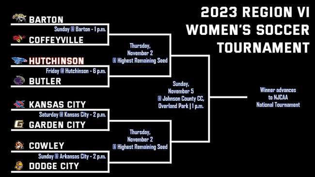 KJCCC Soccer bracket