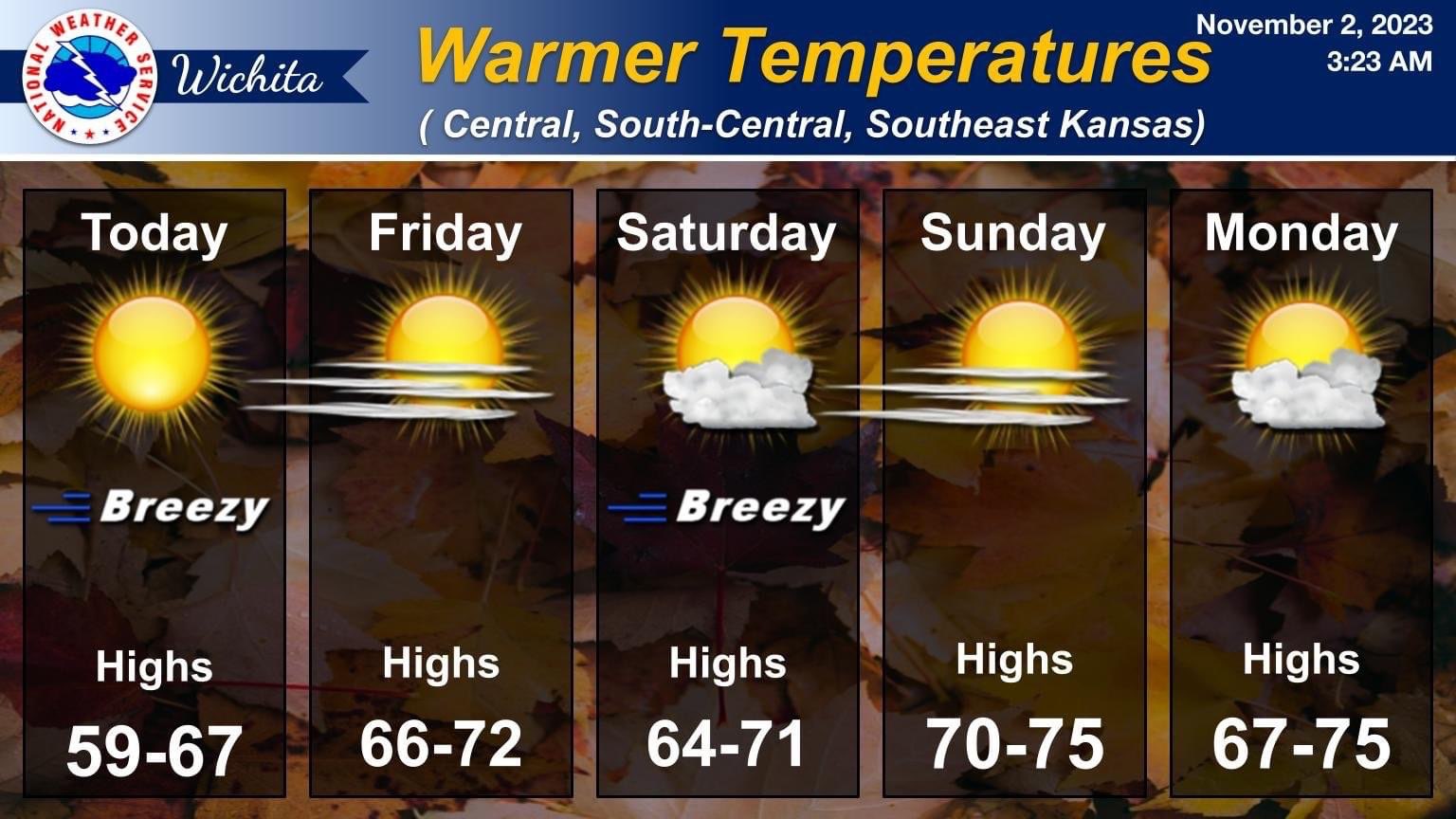 Warmer temperatures will prevail across central and southern Kansas over the next five days.
