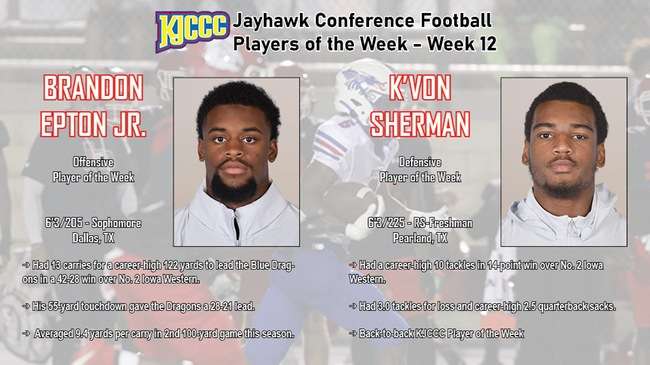 (Courtesy HutchCC Athletics)