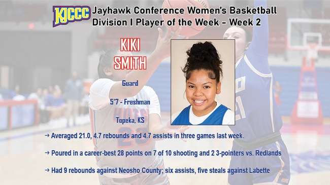 (Courtesy HutchCC Athletics)