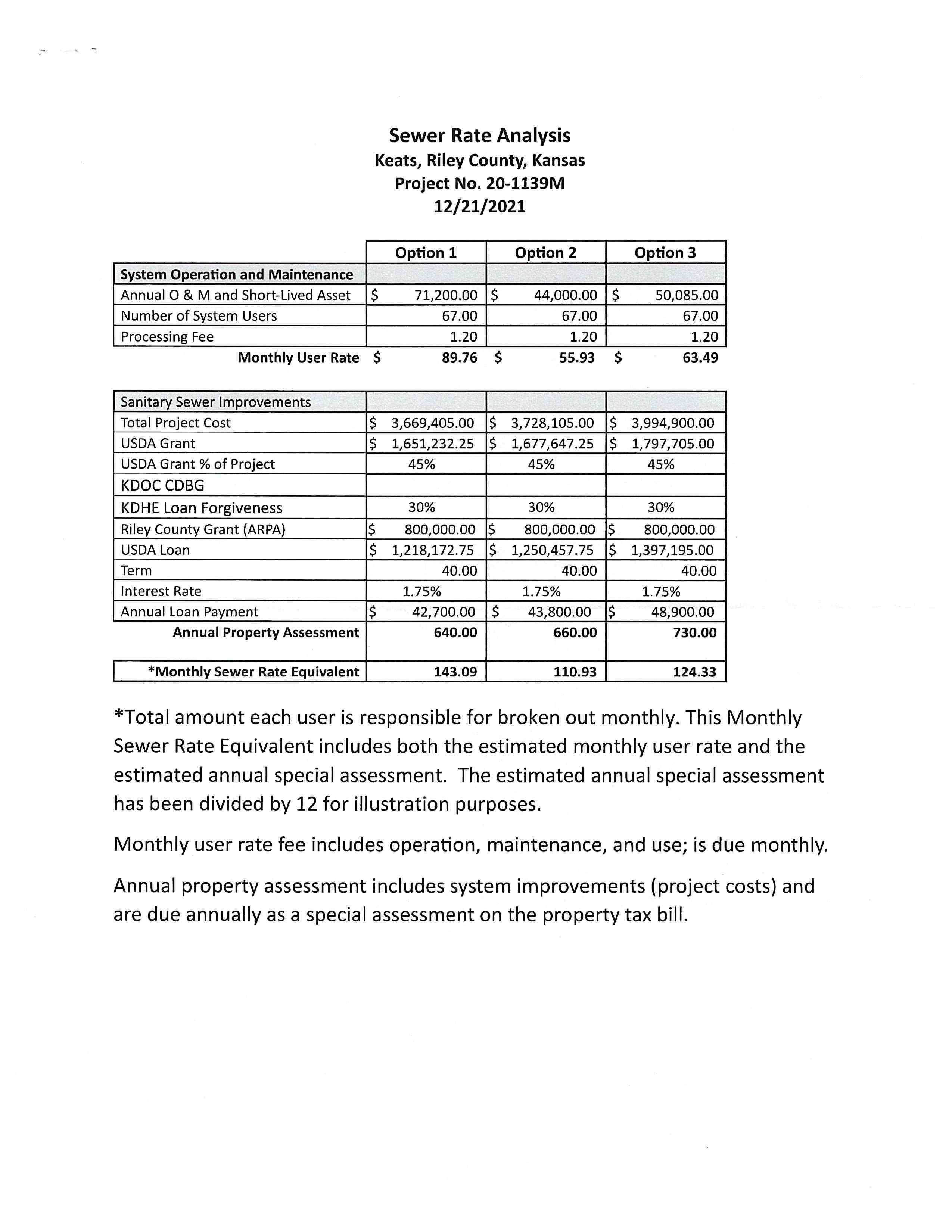 12/21/2021 Keats Sewer District Estimate