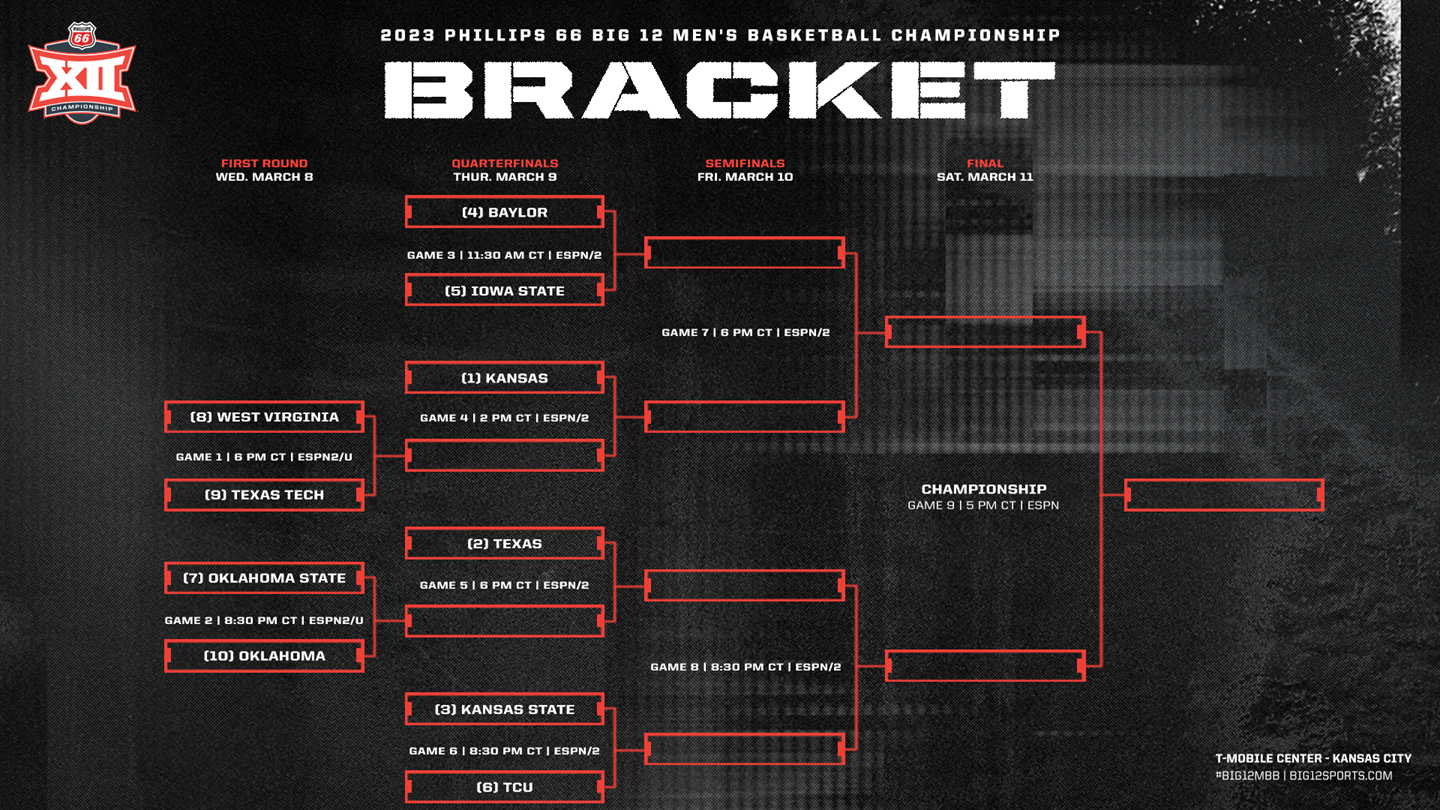 <b>Big12sports.com</b>